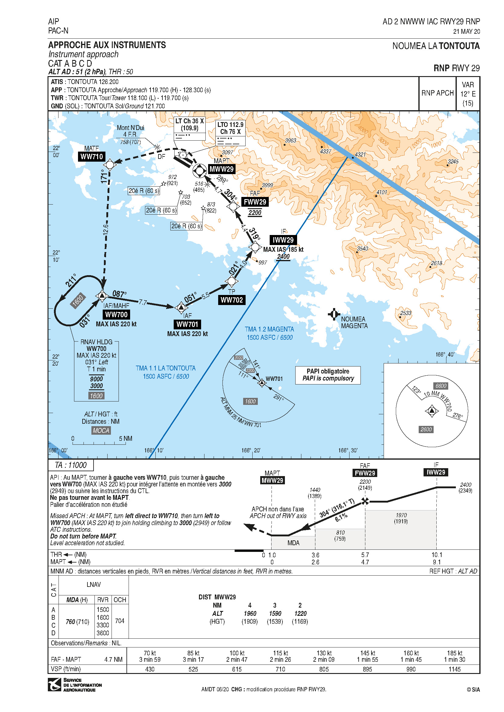 AD 2 NWWW IAC RWY29 RNP